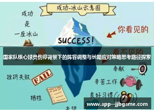 国家队核心球员伤停背景下的阵容调整与长期应对策略思考路径探索