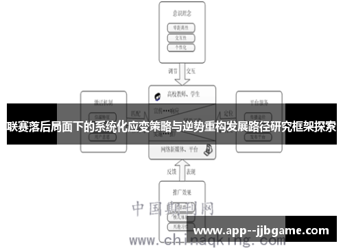 联赛落后局面下的系统化应变策略与逆势重构发展路径研究框架探索