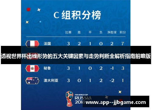 透视世界杯出线形势的五大关键因素与走势判断全解析指南前瞻版