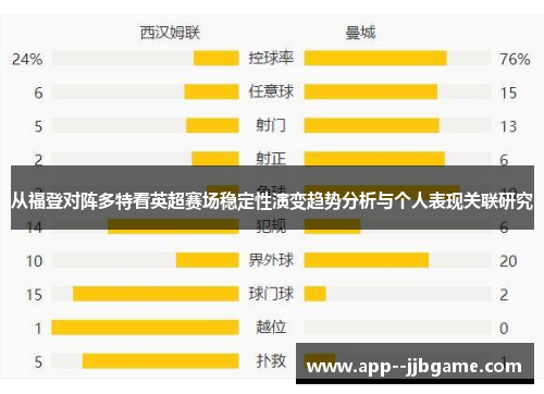 从福登对阵多特看英超赛场稳定性演变趋势分析与个人表现关联研究