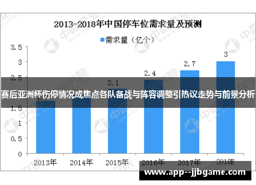 赛后亚洲杯伤停情况成焦点各队备战与阵容调整引热议走势与前景分析
